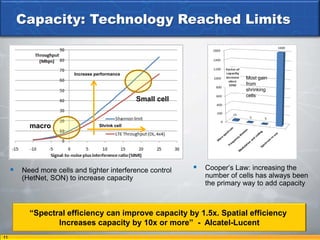 Capacity: Technology Reached Limits


                        Increase performance
                                                                            Most gain
                                                                            from
                                                                            shrinking
                                                                            cells
                                                Small cell


           macro                  Shrink cell




      Need more cells and tighter interference control       Cooper’s Law: increasing the
        (HetNet, SON) to increase capacity                      number of cells has always been
                                                                the primary way to add capacity



           “Spectral efficiency can improve capacity by 1.5x. Spatial efficiency
                  Increases capacity by 10x or more” - Alcatel-Lucent
11
 