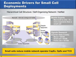 Economic Drivers for Small Cell
     Deployments
      Hierarchical Cell Structure / Self-Organizing Network / HetNet

                                                     Mobile Experts
                                                      Macrocell is 2.5x – 8 x
                                                       more expensive than a
                                                       small cell




                                                     Signals Research
                                                     (Carrier Data Costs)
                                                        Macro = $8/GB
                                                        Small cell = $5/GB
                                                        Femto cell = <$1/GB




     Small cells reduce mobile network operator CapEx, OpEx and TCO

13
 