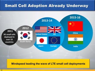 Small Cell Adoption Already Underway

                                                             2015-16
                                          2013-14

                        2012
         2011
                                                               China
     3G small cells                 United States     UK
      deployed in
        over 23
       countries      South Korea

                                       Japan        Europe     India




              Mindspeed leading the wave of LTE small cell deployments

24
 