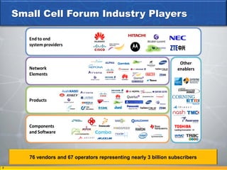 Small Cell Forum Industry Players




       76 vendors and 67 operators representing nearly 3 billion subscribers

7
 