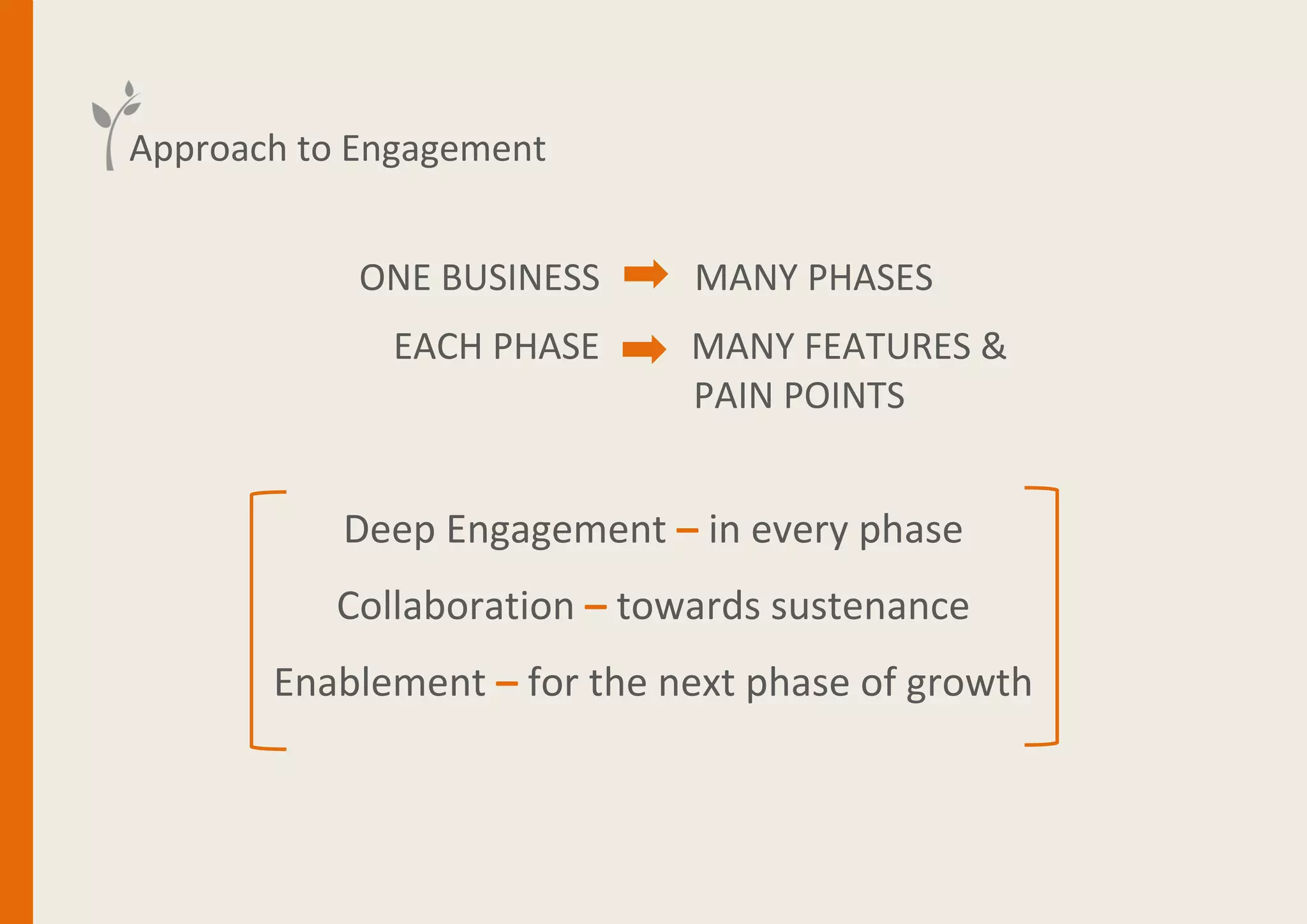 Deep Engagement – in every phase
Collaboration – towards sustenance
Enablement – for the next phase of growth
Approach to Engagement
ONE BUSINESS MANY PHASES
EACH PHASE MANY FEATURES &
PAIN POINTS
 