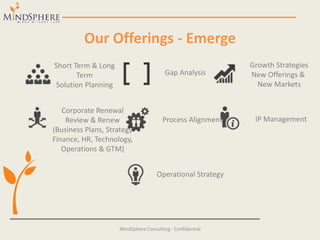 Our Offerings - Emerge
MindSphere Consulting - Confidential
Gap Analysis
Short Term & Long
Term
Solution Planning
Corporate Renewal
Review & Renew
(Business Plans, Strategy
Finance, HR, Technology,
Operations & GTM)
Process Alignment
Operational Strategy
Growth Strategies
New Offerings &
New Markets
IP Management
 