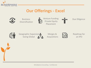 Our Offerings - Excel
MindSphere Consulting - Confidential
Business
Diversification
Geographic Expansion
Going Global
Venture Funding
Private Equity
Placement
Merges &
Acquisitions
Due Diligence
Roadmap for
an IPO
 