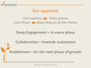 Our Approach
MindSphere Consulting - Confidential
One business Many phases
Deep Engagement – in every phase
Each Phase Many features & Pain Points
Collaboration – towards sustenance
Enablement – for the next phase of growth
 