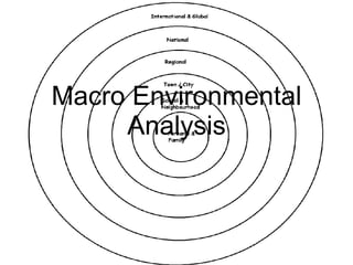 1984 Early R+D 1986 Launched computerized building set for schools; deemed  premature 1993 Strategic business unit created after the successful trial of  a programmable brick 1995 Home PC ownership and Internet usage is sky-rocketing.  Market dominated by game-oriented  ‘edutainment’  products  1996 Target market identified: Conscious, Caring  and Capable  parents, (CCC),  20% of US households 1997 LEGO Mindstorms launches LEGO Mindstorms 