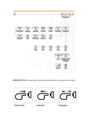 SENSOR TACTIL: El sensor táctil es uno de los interruptores el cual se presiona o se libera.
 