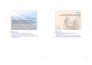 Legal
                                                                                           Labour market reforms in Denmark; and
                                                                                     potential changes to intellectual property laws.


                                     Technological
    Speed of information technology increasing;
    communication networks impacting on society; and
    internet and PC games impacting the toy market.




SANDEEP (10secs)                                                        SANDEEP (10secs)
1. Speed of information technology rapidly changing,                    1. Denmark announce labour market reforms in relation to
2. Increase societal impacts of communication and networks                 unemployment schemes.
3. Widespread use of internet and advanced video/PC games impacts       2. Rapid changes in technology especially in the internet impacted
   the global toy market                                                   world legal bodies to consider updating the intellectual property law




                                                                    9                                                                              10
 