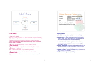 Industry Rivalry                                                       Critical Success Factors
                                                                                                Flexibility          Adaptation; speed to market; pricing; and
                                                                                                                     distribution.
                                                                                                Innovation           In products; services; support; and
                                                                                                                     technology features.
                                                                                                R+D                  Continual new and exciting products
                                                                                                Brand awareness      Market appeal
                                                                                                Economies of scale   Vital for profit margin
                                                                                                Business Synergies   Across LEGO group




CLARE (45 secs)                                                                           SANDEEP (45secs)
                                                                                          For the LEGO Mindstorms business to survive within the highly
Threat of new entrants                                                                       competitive global toy industry the Critical Success Factors are:
High: risk of existing competitors (e.g. K'Nex) entering the computerised building        Flexibility to adapt to market requirements including product design,
block market                                                                                 speed to market, pricing, proper distribution channels and service
                                                                                             and support from core business management and staff.
Medium: risk of competitors outside the toy industry (Sony, EA), who have
existing brand relationships with the target market through games and software.           Innovation in products, so that the target market does not become
                                                                                             bored and move to a more exciting product. Consumers in this
Buying power of suppliers                                                                    market also expect more and more in terms of service, support,
High: Heavy reliance on partnerships in order to keep the unit lean                          technological features
Threat of substitutes                                                                     Research & Development investment to ensure that new, exciting and
High: due to the plethora of education and entertainment options available                  relevant products are brought to market ahead of the competition
Buying power of customers                                                                 Brand awareness and appeal to the target markets.
Low: in the consumer market, due to size and fragmentation.                               Economies of scale for production is essential due to the high cost of
                                                                                            R&D, marketing and distribution
High: in the schools market where many decisions are centralised
                                                                                          Multi-Business synergy across the LEGO group
Competitive rivalry
High: heavy competition from entrenched competitors and new entrants to the
market




                                                                                     13                                                                            14
 