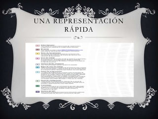 UNA REPRESENTACIÓN
RÁPIDA
 