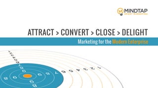 Attract, Convert, Close, Delight: Marketing for the Modern Enterprise