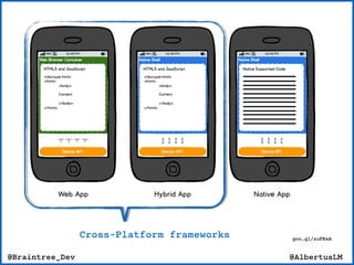 @AlbertusLM@Braintree_Dev
goo.gl/zuFRxA
Cross-Platform frameworks
 