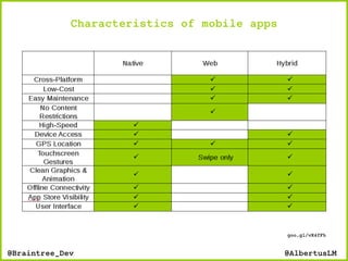@AlbertusLM@Braintree_Dev
goo.gl/vX4fFh
Characteristics of mobile apps
 
