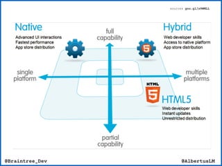 @AlbertusLM@Braintree_Dev
source: goo.gl/z9WMLL
 