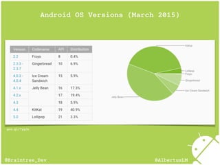 goo.gl/7ygJx
Android OS Versions (March 2015)
@AlbertusLM@Braintree_Dev
 