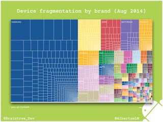 goo.gl/Lwfpw8
Device fragmentation by brand (Aug 2014)
@AlbertusLM@Braintree_Dev
 