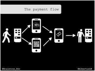 @AlbertusLM@Braintree_Dev
The payment flow
 