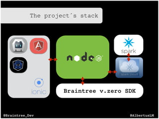 The project´s stack
@AlbertusLM@Braintree_Dev
Braintree v.zero SDK
 