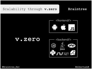 Scalability through v.zero
v.zero <backend/>
@AlbertusLM@Braintree_Dev
<frontend/>
Braintree
 