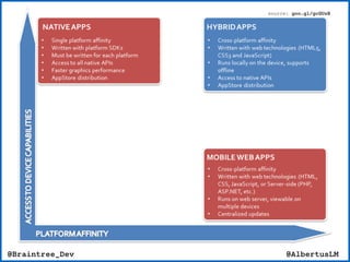 @AlbertusLM@Braintree_Dev
source: goo.gl/gcGUzB
 