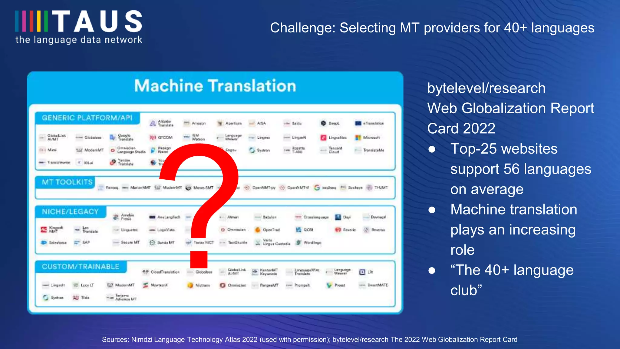Sources: Nimdzi Language Technology Atlas 2022 (used with permission); bytelevel/research The 2022 Web Globalization Report Card
Challenge: Selecting MT providers for 40+ languages
bytelevel/research
Web Globalization Report
Card 2022
● Top-25 websites
support 56 languages
on average
● Machine translation
plays an increasing
role
● “The 40+ language
club”
?
 