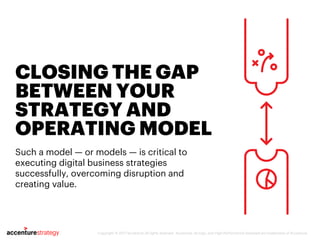 Copyright © 2017 Accenture All rights reserved. Accenture, its logo, and High Performance Delivered are trademarks of Accenture.
CLOSING THE GAP
BETWEEN YOUR
STRATEGY AND
OPERATING MODEL
Such a model — or models — is critical to
executing digital business strategies
successfully, overcoming disruption and
creating value.
 