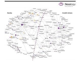 Banks   Credit Union
 