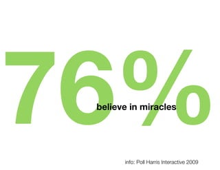 76%
 believe in miracles




       info: Poll Harris Interactive 2009
 
