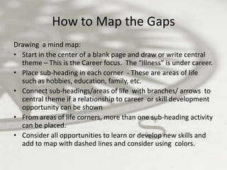 Mind MappingWhat is mind mapping?According to Wikipedia: A mind map is a diagram used to represent words, ideas, tasks, or other items linked to and arranged around a central key word or idea. Mind maps are used to generate, visualize, structure, and classify ideas, and as an aid in study, organization, problem solving, decision making, and writing.A mind map is often created around a single word or text, placed in the center, to which associated ideas, words and concepts are added.