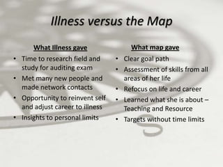 Looking for OpportunityTEACHINGWhere  & what can I teach? In my illness, What can I learn to share with others?During my recovery time, Can I add to my skills?ILLNESS