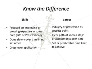 2005-2008 Focused on skill development planning to help friends and others with illnesses – got others jobs.
