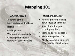 Mind MappingThe basic Rules: Use colors, pictures, images, words, symbols, etc. Use one word or very simple phrasesUse both straight and curved lines or arrows for branchesUse circles, boxes, etc to capture key sub-headings  and place in corners Depth or focus on sub-headings should be placed on separate “focus map”