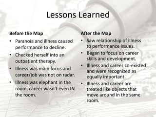Skill Gap Charting for Career SchedulingBurger King Fry Cook/PTBurger King Fry Cook/PTTimingAM Paper RouteListeningTEACHING ASSISTANTCustomerServiceCounter helpChildren Sunday schoolIllnessLocal Library ChurchMedical ResearchTutoring
