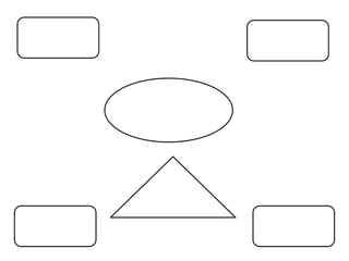Illness verses the MapWhat Illness gaveTime to research field and study for auditing examMet many new people and made network contactsOpportunity to reinvent self and adjust career to illnessInsights to personal limitsWhat map gaveClear goal pathAssessment of skills from all areas of her lifeRefocus on life and career Learned what she is about – Teaching and Resource Targets without time limits