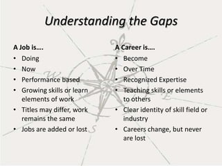 1977-2001 Volunteered in various communities with low income and unemployed individuals to help find employment and develop job skills (Worked about 42 different  jobs.)