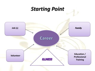 Sage InsightsMake sure the reality of your expertise lives up to perceptions of those around you – if not, identify areas for improvement and fix NOW, not later.Reality shows prove that many of us think we have talents that make us stars or winners.  Mirror, Mirror on the wall. Who is the best worker? Syndrome -Performance reviews and co-worker comments are not best places to see reality for career choices.Remember : Jobs are the things we DO. Careers are what we BECOME.  Gaps can become the garden bridge between them.
