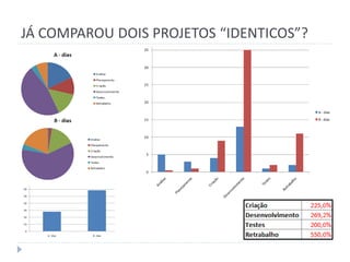 JÁ COMPAROU DOIS PROJETOS “IDENTICOS”?
 