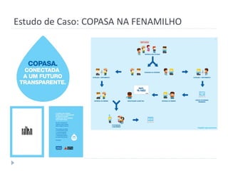 Estudo de Caso: COPASA NA FENAMILHO
 