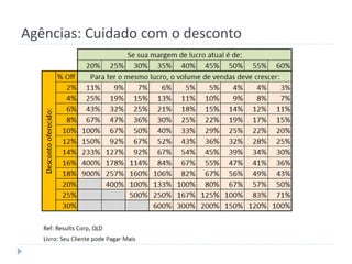 Agências: Cuidado com o desconto
 