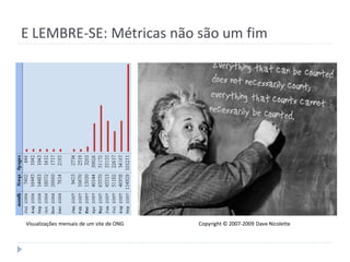 E LEMBRE-SE: Métricas não são um fim




Visualizações mensais de um site de ONG   Copyright © 2007-2009 Dave Nicolette
 