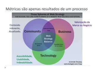 Métricas são apenas resultados de um processo


                                     Valorização da
  Conteúdo                          Marca ou Negócio
 relevante,
 Atualizado.




        Acessibilidade,
        Usabilidade,
        Indexabilidade.
 