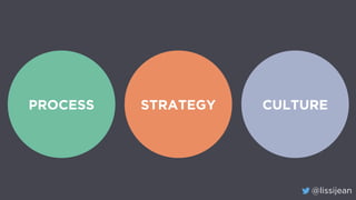 @lissijean
STRATEGYPROCESS CULTURE
 