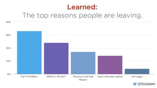 @lissijean
Learned:
The top reasons people are leaving.
0%
10%
20%
30%
40%
Reason
Can't Find Menu What's in the box? The price is too high I want more plan options I am vegan
 