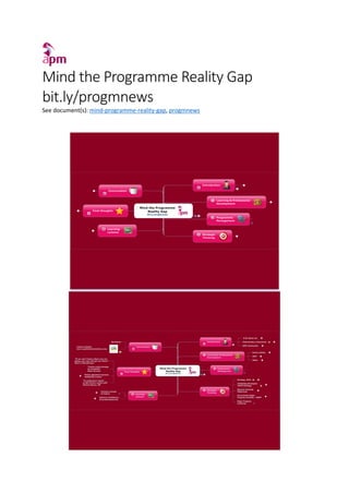 Mind the Programme Reality Gap
bit.ly/progmnews
See document(s): mind-programme-reality-gap, progmnews
 
