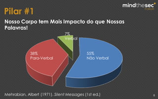 Pilar #1
8
55%
Não Verbal
38%
Para-Verbal
7%
Verbal
Mehrabian, Albert (1971). Silent Messages (1st ed.)
Nosso Corpo tem Mais Impacto do que Nossas
Palavras!
 