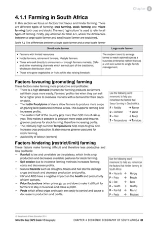 © Department of Basic Education 2014
Mind the Gap CAPS Grade 12 Geography CHAPTER 4 ECONOMIC GEOGRAPHY OF SOUTH AFRICA 81
Chapter 4
4.1.1 Farming in South Africa
In this section we focus on factors that favour and hinder farming. There
are different types of farming: crop farming, stock farming and mixed
farming (both crop and stock). The word ‘agriculture’ is used to refer to all
types of farming. Firstly, pay attention to Table 4.1, where the differences
between a large scale farmer and small scale farmer are explained.
Table 4.1 The differences between a large scale farmer and a small scale farmer
Small scale farmer Large scale farmer
• Farmers with limited resources
• Hobby farmers, retirement farmers, lifestyle farmers
• Those who sell directly to consumers — through farmers markets, CSAs
and other marketing channels which are not part of the traditional,
wholesale distribution chain
• Those who grow vegetables or fruits while also raising livestock
The modern trend to enlarge
farms to reach optimal size as a
business enterprise rather than as
a unit size suited to single family
management.
Factors favouring (promoting) farming
These factors make farming more productive and profitable:
• There is a high demand (market) for farming products so farmers
sell their crops more easily. Farmers’ profits rise when they can sell
for a higher price to overseas markets with a demand for their crops
or stock.
• The fertile floodplains of rivers allow farmers to produce more crops
or grazing land (pastures) in these areas. This supports farming and
increases profits.
• The eastern half of the country gets more than 500 mm of rain a
year. This makes it possible to produce more crops and ensures
greener pastures for stock farming, therefore increasing profits.
• The relatively high summer temperatures help crops to grow and
increase crop production. It also ensures greener pastures for
stock farming.
• Availability of labour (workers)
Factors hindering (restrict/limit) farming
These factors make farming difficult and therefore less productive and
less profitable:
• Rainfall is low and unreliable on the plateau, which limits crop
production and decreases available pastures for stock farming.
• Soil erosion due to incorrect farming methods increases farming
costs and decreases profits.
• Natural hazards such as droughts, floods and hail storms damage
crops and stock and decrease production and profits.
• HIV and AIDS have a negative impact on the health and productivity
of farm workers.
• Price fluctuations (when prices go up and down) make it difficult for
farmers to stay in business and make a profit.
• Pests which affect crops and stock are costly to control and cause a
decrease in production and profits.
Use the following word
mnemonic to help you
remember the factors that
favour farming in South Africa:
F = Fertility Ò Farmer
D = Demand Ò Daniel
R = Rain Ò Reaps
T = Temperatures Ò Tomatoes
Use the following word
mnemonic to help you remember
the factors that hinder farming in
South Africa:
H = Hazards Ò Hungry
P = Price Ò People
S = Soil Ò Seek
H = Health Ò Healthy
R = Rainfall Ò Round
P = Pests Ò Potatoes
 