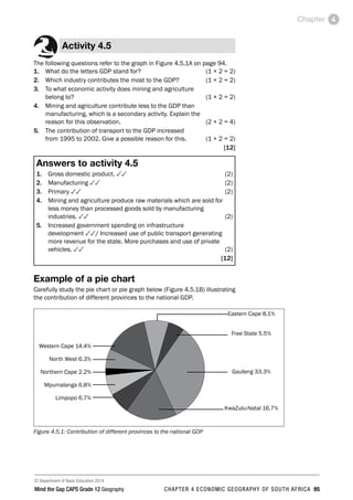 © Department of Basic Education 2014
Mind the Gap CAPS Grade 12 Geography CHAPTER 4 ECONOMIC GEOGRAPHY OF SOUTH AFRICA 95
Chapter 4
Activity 4.5
The following questions refer to the graph in Figure 4.5.1A on page 94.
1. What do the letters GDP stand for? (1 × 2 = 2)
2. Which industry contributes the most to the GDP? (1 × 2 = 2)
3. To what economic activity does mining and agriculture
belong to? (1 × 2 = 2)
4. Mining and agriculture contribute less to the GDP than
manufacturing, which is a secondary activity. Explain the
reason for this observation. (2 × 2 = 4)
5. The contribution of transport to the GDP increased
from 1995 to 2002. Give a possible reason for this. (1 × 2 = 2)
[12]
Answers to activity 4.5
1. Gross domestic product. 33(2)
2. Manufacturing 33(2)
3. Primary 33(2)
4. Mining and agriculture produce raw materials which are sold for
less money than processed goods sold by manufacturing
industries. 33(2)
5. Increased government spending on infrastructure
development 33/ Increased use of public transport generating
more revenue for the state. More purchases and use of private
vehicles. 33(2)
[12]
Example of a pie chart
Carefully study the pie chart or pie graph below (Figure 4.5.1B) illustrating
the contribution of different provinces to the national GDP.
Western Cape 14.4%
North West 6.3%
Northern Cape 2.2%
Mpumalanga 6.8%
Limpopo 6.7%
Eastern Cape 8.1%
Free State 5.5%
Gauteng 33.3%
KwaZulu-Natal 16.7%
Figure 4.5.1: Contribution of different provinces to the national GDP
 