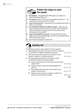 © Department of Basic Education 2014
96 CHAPTER 4 ECONOMIC GEOGRAPHY OF SOUTH AFRICA Mind the Gap CAPS Grade 12 Geography
Chapter
4
Follow the steps to read
the graph
1. The heading – the graph shows GDP (factor 1) in relation to
different provinces (factor 2).
2. The sectors (pieces or slices) of the pie graph show factor 1 – the
contribution of each province to the GDP.
3. Units of measurement – the sectors of the pie graph show factor 1
(GDP) in percentage.
4. The relationship between the different factors – because a pie
chart compares parts of a whole, you need to note the different
sizes of the sectors. This tells you how much each province
contributes to the total GDP.
5. Look for anything that is unusual – for example, which is the
largest piece of the pie (Gauteng) and which is the smallest piece
of the pie (Northern Cape).
6. Now read the questions in activity 4.6.
Activity 4.6
The following questions refer to Figure 4.5.1B on page 95.
1. Rank the top three provinces in terms of their contribution
to the GDP from largest to smallest contribution. (1 × 2 = 2)
2. Give two reasons why the province ranked first in your
answer in question 1 holds that position. (2 × 2 = 4)
3. The following questions refer to the province which
contributes the least to the national GDP.
a) Name the province which contributes the least to the
national GDP. (1 × 2 = 2)
b) Name the ocean current that flows alongside this
province. (1 × 2 = 2)
c) What impact does this ocean current have on the
rainfall in this province? (1 × 2 = 2)
d) Explain how your answer in question c) affects the
province’s contribution to the GDP. (2 × 2 = 4)
[16]
 