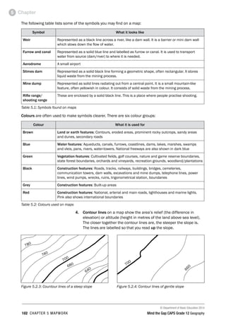 © Department of Basic Education 2014
102 CHAPTER 5 MAPWORK Mind the Gap CAPS Grade 12 Geography
Chapter
5
The following table lists some of the symbols you may find on a map:
Symbol What it looks like
Weir Represented as a black line across a river, like a dam wall. It is a barrier or mini dam wall
which slows down the flow of water.
Furrow and canal Represented as a solid blue line and labelled as furrow or canal. It is used to transport
water from source (dam/river) to where it is needed.
Aerodrome A small airport
Slimes dam Represented as a solid black line forming a geometric shape, often rectangular. It stores
liquid waste from the mining process.
Mine dump Represented as solid lines radiating out from a central point. It is a small mountain-like
feature, often yellowish in colour. It consists of solid waste from the mining process.
Rifle range/
shooting range
These are enclosed by a solid black line. This is a place where people practise shooting.
Table 5.1: Symbols found on maps
Colours are often used to make symbols clearer. There are six colour groups:
Colour What it is used for
Brown Land or earth features: Contours, eroded areas, prominent rocky outcrops, sandy areas
and dunes, secondary roads
Blue Water features: Aqueducts, canals, furrows, coastlines, dams, lakes, marshes, swamps
and vleis, pans, rivers, water-towers. National freeways are also shown in dark blue
Green Vegetation features: Cultivated fields, golf courses, nature and game reserve boundaries,
state forest boundaries, orchards and vineyards, recreation grounds, woodland/plantations
Black Construction features: Roads, tracks, railways, buildings, bridges, cemeteries,
communication towers, dam walls, excavations and mine dumps, telephone lines, power
lines, wind pumps, wrecks, ruins, trigonometrical station, boundaries
Grey Construction features: Built-up areas
Red Construction features: National, arterial and main roads, lighthouses and marine lights.
Pink also shows international boundaries
Table 5.2: Colours used on maps
4. Contour lines on a map show the area’s relief (the difference in
elevation) or altitude (height in metres of the land above sea level).
The closer together the contour lines are, the steeper the slope is.
The lines are labelled so that you read up the slope.
780
740
700
680
640
700
6
6
0
Figure 5.2.3: Countour lines of a steep slope Figure 5.2.4: Contour lines of gentle slope
 