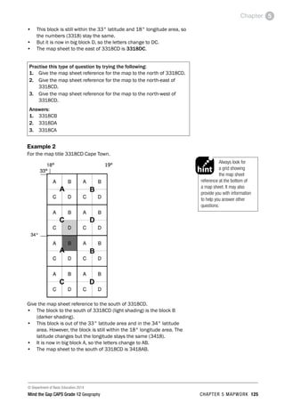 © Department of Basic Education 2014
Mind the Gap CAPS Grade 12 Geography CHAPTER 5 MAPWORK 125
Chapter 5
• This block is still within the 33° latitude and 18° longitude area, so
the numbers (3318) stay the same.
• But it is now in big block D, so the letters change to DC.
• The map sheet to the east of 3318CD is 3318DC.
Practise this type of question by trying the following:
1. Give the map sheet reference for the map to the north of 3318CD.
2. Give the map sheet reference for the map to the north-east of
3318CD.
3. Give the map sheet reference for the map to the north-west of
3318CD.
Answers:
1. 3318CB
2. 3318DA
3. 3318CA
Example 2
For the map title 3318CD Cape Town.
Give the map sheet reference to the south of 3318CD.
• The block to the south of 3318CD (light shading) is the block B
(darker shading).
• This block is out of the 33° latitude area and in the 34° latitude
area. However, the block is still within the 18° longitude area. The
latitude changes but the longitude stays the same (3418).
• It is now in big block A, so the letters change to AB.
• The map sheet to the south of 3318CD is 3418AB.
Always look for
a grid showing
the map sheet
reference at the bottom of
a map sheet. It may also
provide you with information
to help you answer other
questions.
PAY SPECIAL ATTENTION
ACTIVITIES boy
and girl-left and
right of page
Step by step comment
EG - worked examples
HINT!
e.g.
NB
hint
activity
activity
exams
 