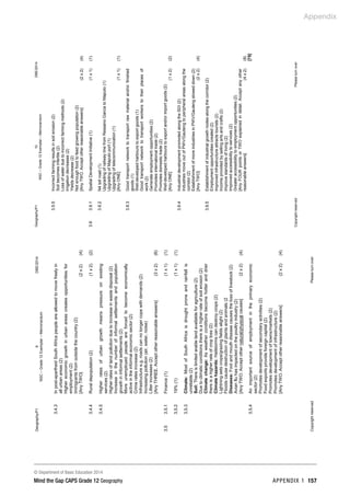 Appendix
© Department of Basic Education 2014
Mind the Gap CAPS Grade 12 Geography APPENDIX 1 157
Geography/P1
9
DBE/2014
NSC
–
Grade
12
Exemplar
–
Memorandum
Copyright
reserved
Please
turn
over
3.4.3
In
post-apartheid
South
Africa
people
are
allowed
to
move
freely
in
all
urban
areas
(2)
Higher
economic
growth
in
urban
areas
creates
opportunities
for
employment
(2)
Immigrants
from
outside
the
country
(2)
[Any
TWO]
(2
x
2)
(4)
3.4.4
Rural
depopulation
(2)
(1
x
2)
(2)
3.4.5
Higher
rates
of
urban
growth
means
pressure
on
existing
services
(2)
Higher
rates
of
land
pollution
due
to
increase
in
waste
disposal
(2)
Increase
in
the
number
of
informal
settlements
and
population
growth
in
informal
settlements
(2)
More
unemployed
people
are
forced
to
become
economically
active
in
the
informal
economic
sector
(2)
Crime
rates
increase
(2)
Infrastructure
e.g.
roads
can
no
longer
cope
with
demands
(2)
Increasing
pollution
(air,
water,
noise)
Litter
increases
(2)
[Any
THREE.
Accept
other
reasonable
answers]
(3
x
2)
(6)
3.5
3.5.1
Finance
(1)
(1
x
1)
(1)
3.5.2
19%
(1)
(1
x
1)
(1)
3.5.3
Climate:
Most
of
South
Africa
is
drought
prone
and
rainfall
is
unreliable
(2)
Soil:
There
is
limited
arable
land
available
for
agriculture
(2)
Due
to
climatic
conditions
there
is
a
higher
rate
of
soil
erosion
(2)
Climate
change:
As
weather
conditions
become
hotter
and
drier
there
is
a
higher
rate
of
crop
loss
(2)
Climate
hazards:
Hailstorms
can
destroy
crops
(2)
Lightning
sets
crops/grazing
fields
alight
(2)
Floods
cause
destruction
of
plants
and
animals
(2
Diseases:
Foot
and
mouth
disease
causes
the
loss
of
livestock
(2)
Avian
flu
has
impacted
on
the
poultry
industry
(2)
[Any
TWO.
Accept
other
natural/physical
causes]
(2
x
2)
(4)
3.5.4
An
important
source
of
employment
in
the
primary
economic
sector
(2)
Promotes
development
of
secondary
activities
(2)
Food
exports
provide
foreign
capital
(2)
Promotes
development
of
towns/markets
(2)
Promotes
development
of
infrastructure
(2)
[Any
TWO.
Accept
other
reasonable
answers]
(2
x
2)
(4)
Geography/P1
10
DBE/2014
NSC
–
Grade
12
Exemplar
–
Memorandum
Copyright
reserved
Please
turn
over
3.5.5
Incorrect
farming
results
in
soil
erosion
(2)
Soil
becomes
infertile
(2)
Loss
of
water
due
to
incorrect
farming
methods
(2)
Irrigation
decreases
(2)
Yields
decrease
(2)
Not
enough
food
to
feed
growing
population
(2)
[Any
TWO.
Accept
other
reasonable
answers]
(2
x
2)
(4)
3.6
3.6.1
Spatial
Development
Initiative
(1)
(1
x
1)
(1)
3.6.2
N4
toll
road
(1)
Upgrading
of
railway
line
from
Ressano
Garcia
to
Maputo
(1)
Upgrading
of
Maputo
port
(1)
Upgrading
of
telecommunication
(1)
[Any
ONE]
(1
x
1)
(1)
3.6.3
Good
transport
network
to
transport
raw
material
and/or
finished
goods
(1)
Well-developed
harbours
to
export
goods
(1)
Good
transport
network
to
transport
workers
to
their
places
of
work
(2)
Generate
employment
opportunities
(2)
Promotes
international
trade
(2)
Promotes
domestic
trade
(2)
Well-developed
harbours
to
export
and/or
import
goods
(2)
[Any
ONE]
(1
x
2)
(2)
3.6.4
Industrial
development
promoted
along
the
SDI
(2)
Industries
move
out
of
PWV/Gauteng
to
peripheral
areas
along
the
corridor
(2)
Establishment
of
more
industries
in
PWV/Gauteng
slowed
down
(2)
[Any
TWO]
(2
x
2)
(4)
3.6.5
Establishment
of
industrial
growth
nodes
along
the
corridor
(2)
Employment
opportunities
created
(2)
Improved
infrastructure
attracts
tourists
(2)
Income
provided
by
selling
arts
and
crafts
(2)
Improve
standards
of
living
(2)
Improved
accessibility
to
services
(2)
Greater
accessibility
to
employment
opportunities
(2)
[Any
FOUR
points
or
TWO
explained
in
detail.
Accept
any
other
reasonable
answers]
(4
x
2)
(8)
[75]
 